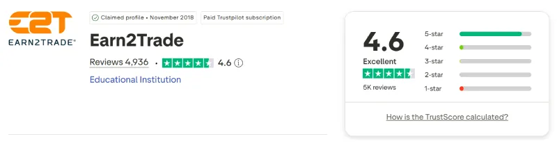 Screenshot of the Earn2Trade Trustpilot profile