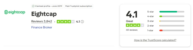 Screenshot of the Eightcap Challenges Trustpilot profile