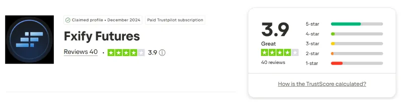 Screenshot of the FXIFY Futures Trustpilot profile