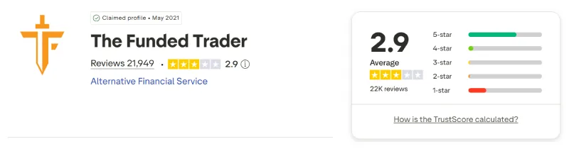Screenshot of the The Funded Trader Trustpilot profile