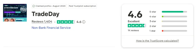 Screenshot of the TradeDay Trustpilot profile