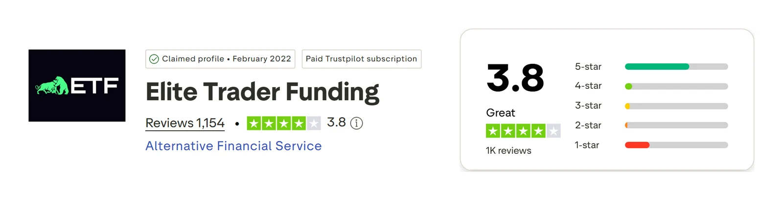 Screenshot of the Elite Trader Funding Trustpilot profile
