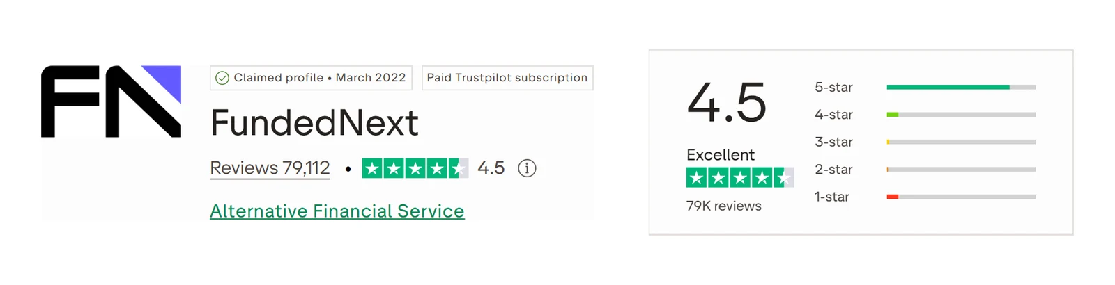 Screenshot of the FundedNext Trustpilot profile