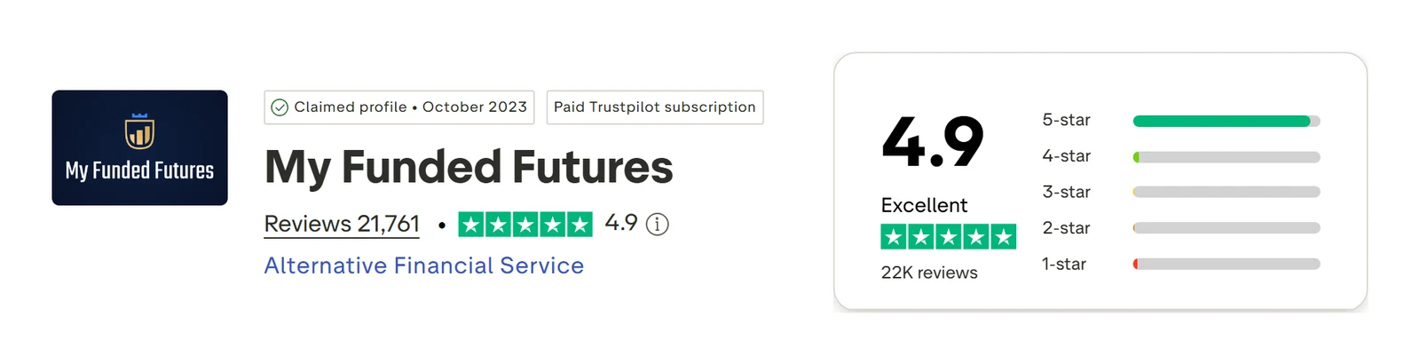 Screenshot of the MyFundedFutures Trustpilot profile