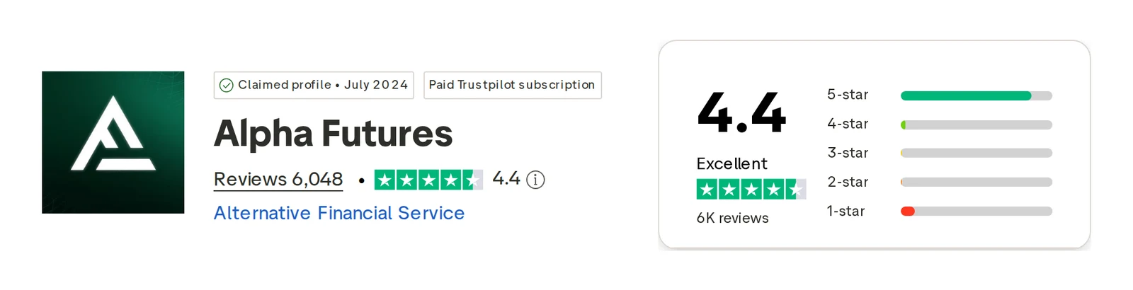 Screenshot of the Alpha Futures Trustpilot profile