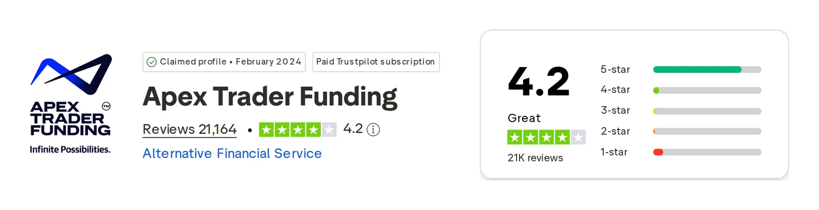 Screenshot of the Apex Trader Funding Trustpilot profile