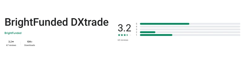 Screenshot of the BrightFunded DXtrade Google Play listing