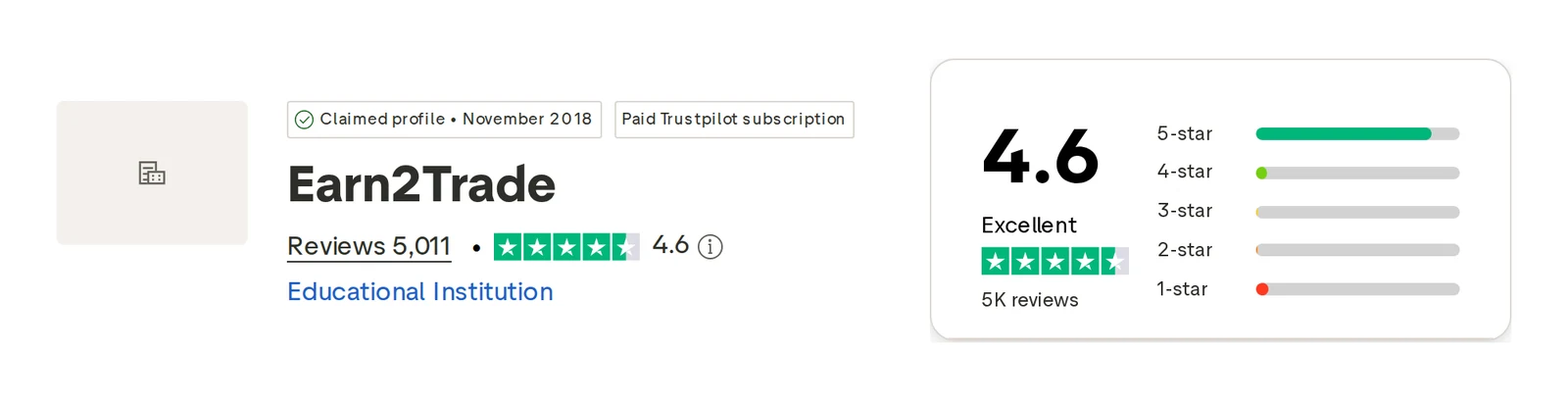 Screenshot of the Earn2Trade Trustpilot profile