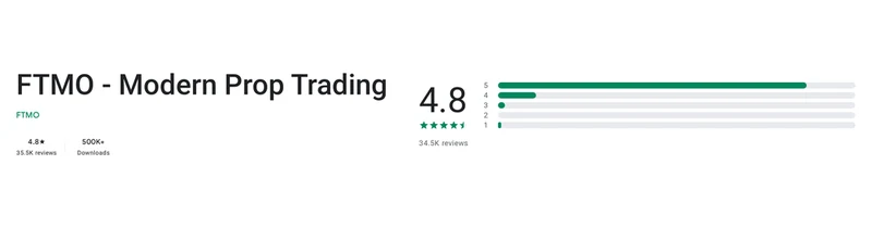 Screenshot of the FTMO - Modern Prop Trading Google Play listing