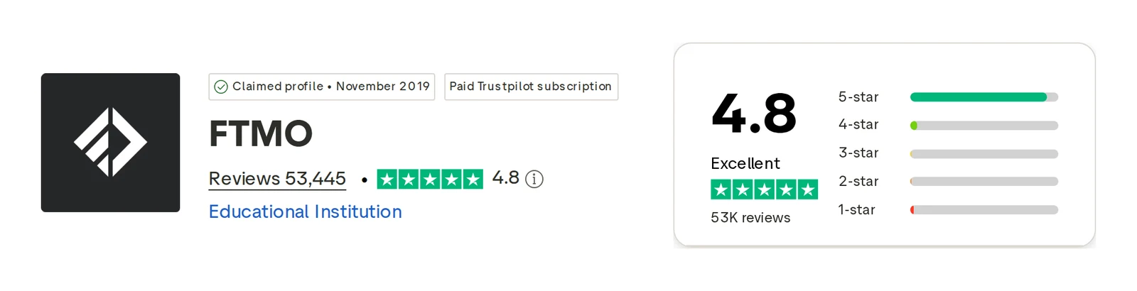 Screenshot of the FTMO Trustpilot profile
