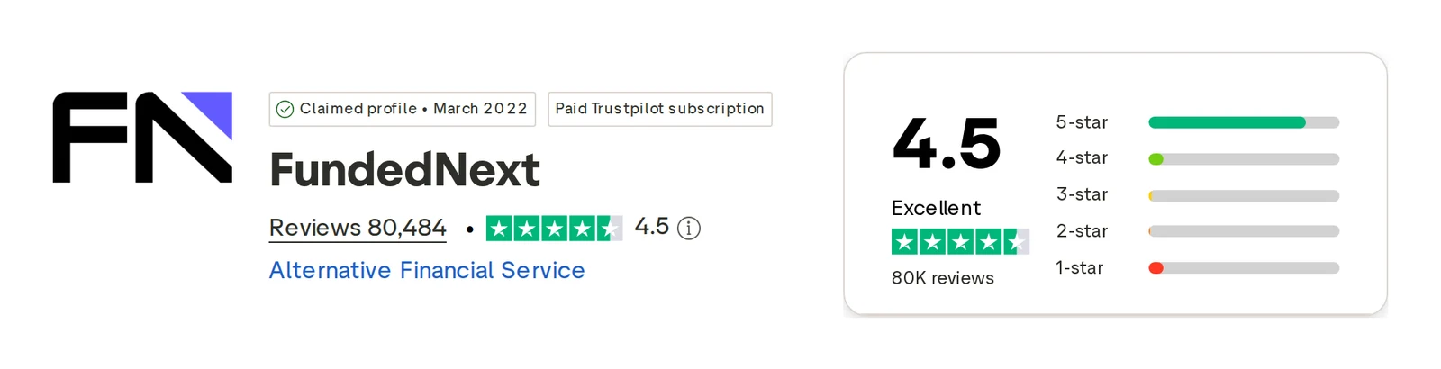 Screenshot of the FundedNext Futures Trustpilot profile