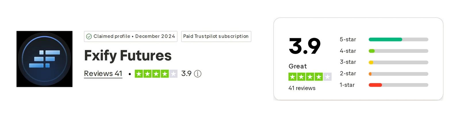 Screenshot of the FXIFY Futures Trustpilot profile