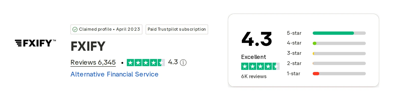 Screenshot of the FXIFY Trustpilot profile