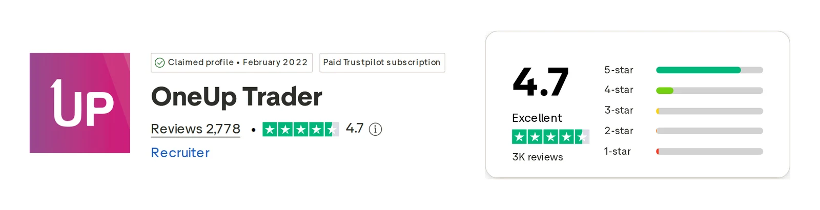 Screenshot of the One Up Trader Trustpilot profile