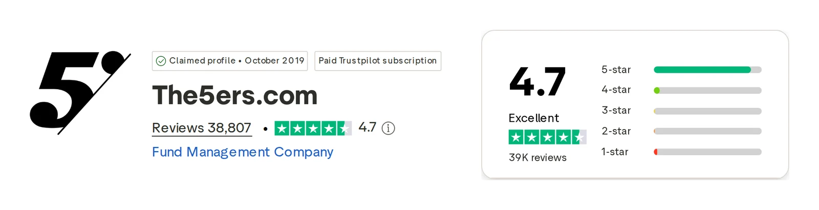 Screenshot of the The5ers Trustpilot profile
