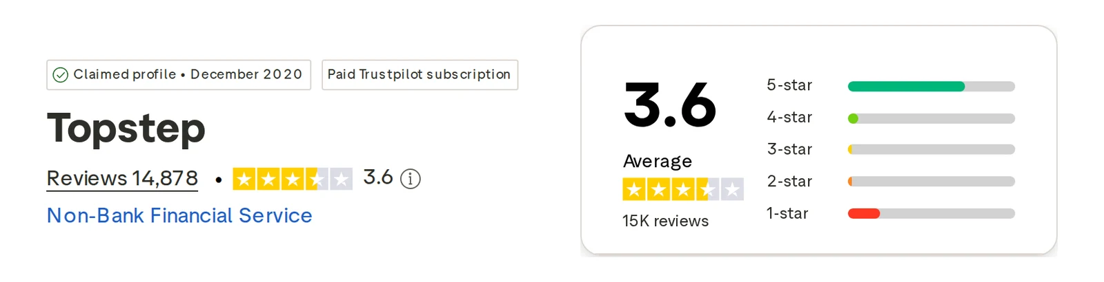 Screenshot of the Topstep Trustpilot profile