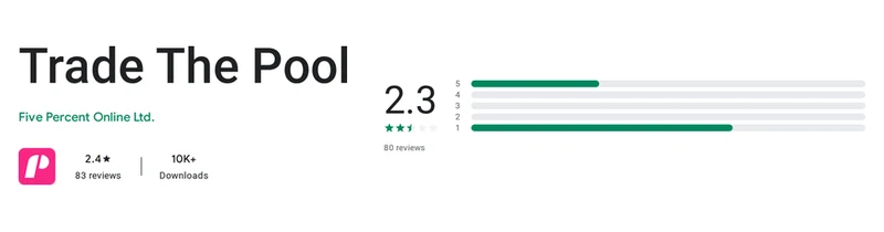 Screenshot of the Trade The Pool Google Play listing