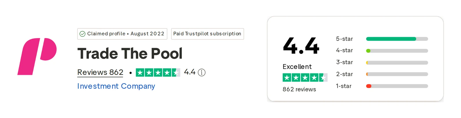 Screenshot of the Trade the Pool Trustpilot profile