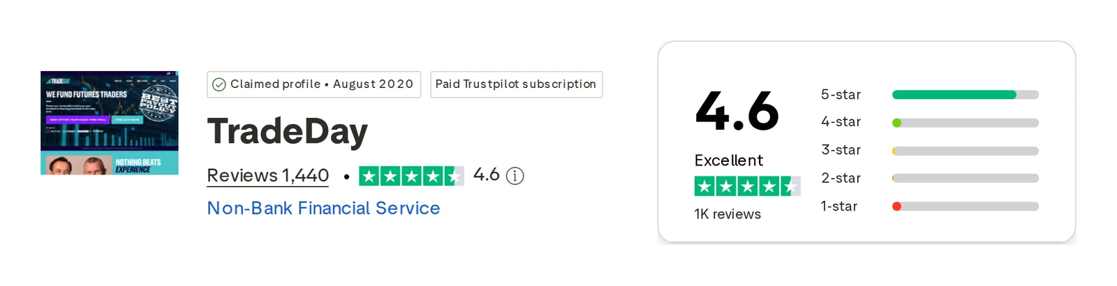 Screenshot of the TradeDay Trustpilot profile