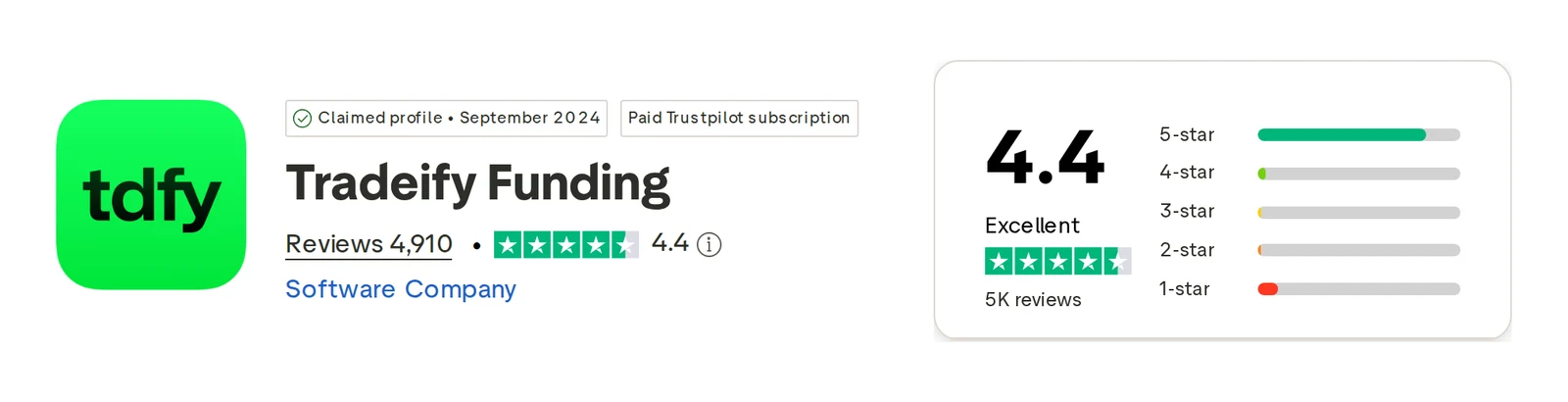 Screenshot of the Tradeify Trustpilot profile