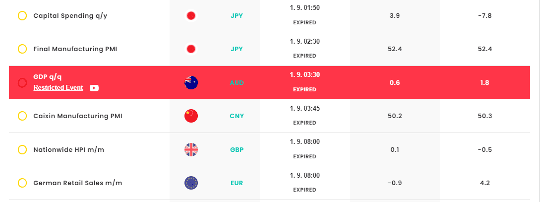 FTMO economic calendar