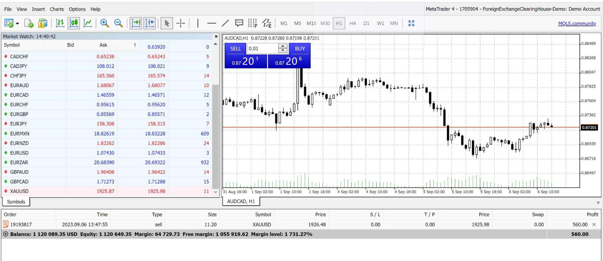 Fidelcrest spreads