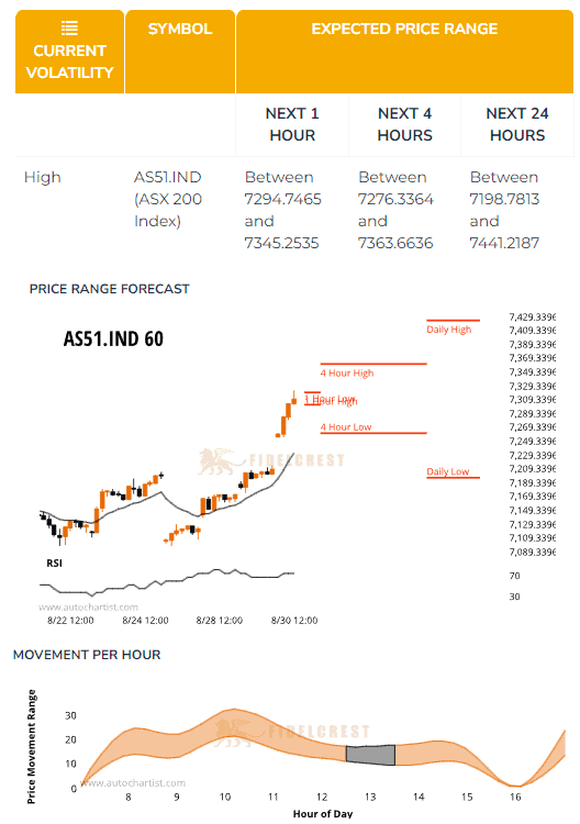 fidelcrest volatility tool