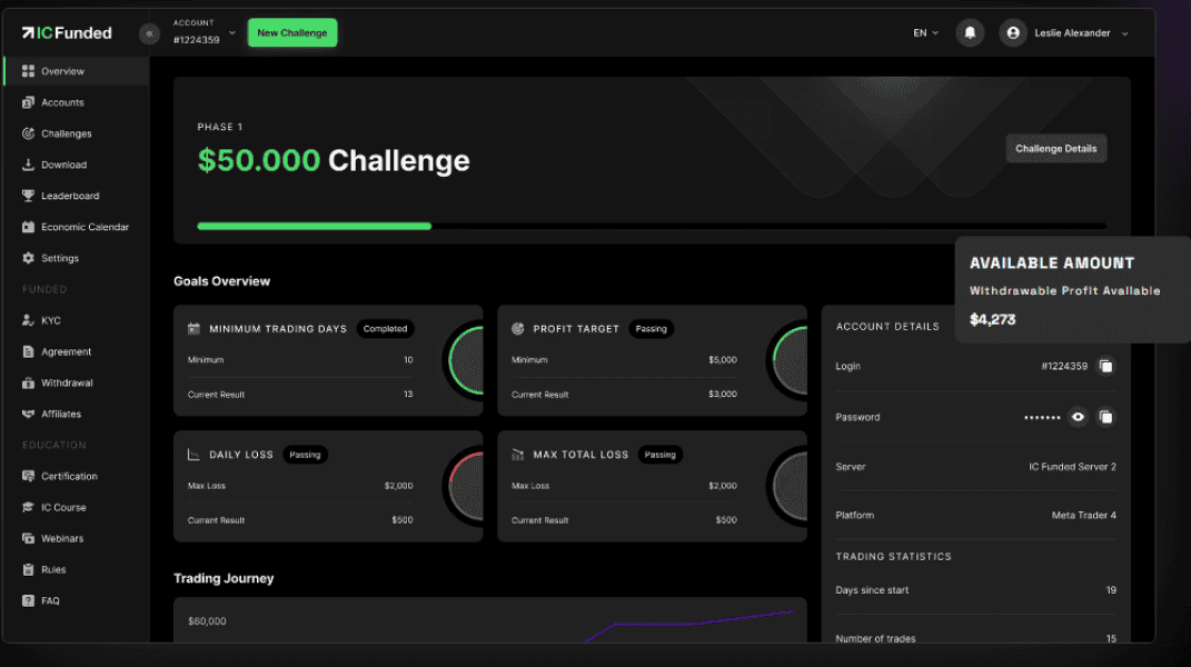 ic funded challenge