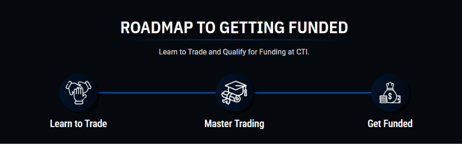 cti-funded-traders