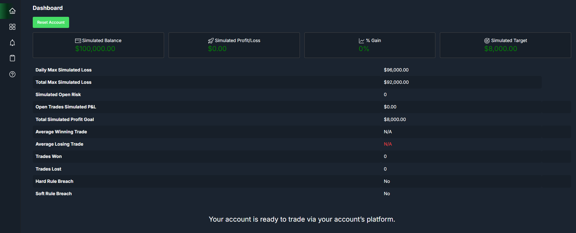 funded traded plus challenge account