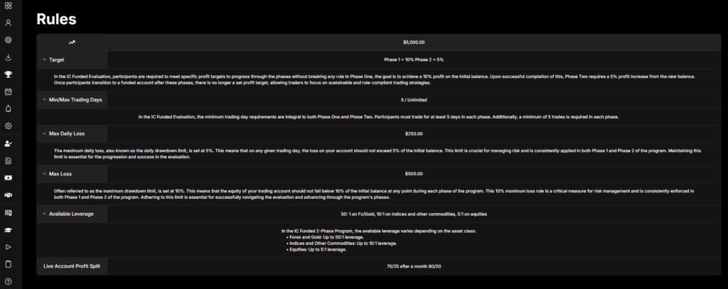 ic-funded-trading-rules