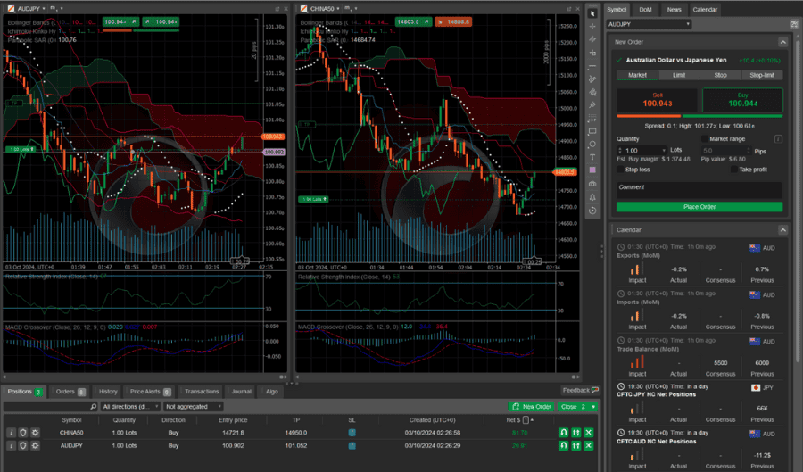 ctrader-icfunded