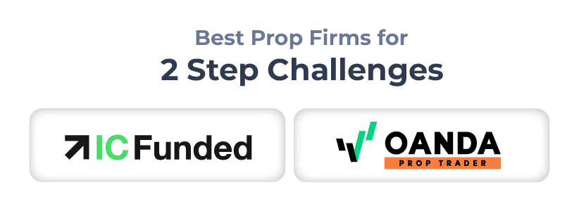 Best Prop Firms for 2 Step Challenges