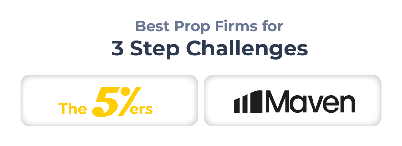 Best Prop Firms for 3 Step Challenges