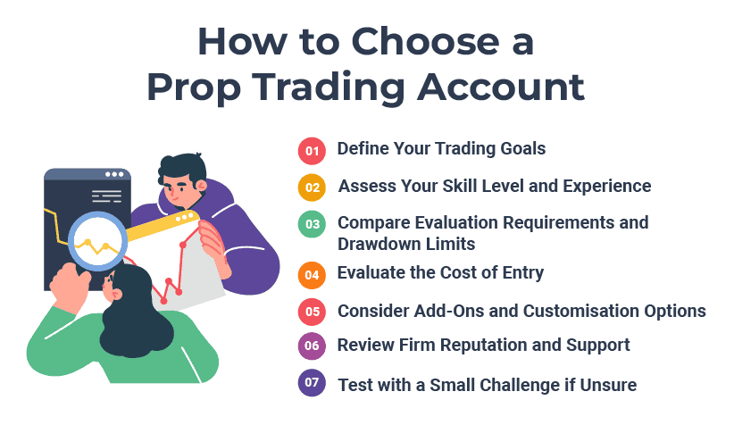 Guides on Choosing a Prop Trading Account