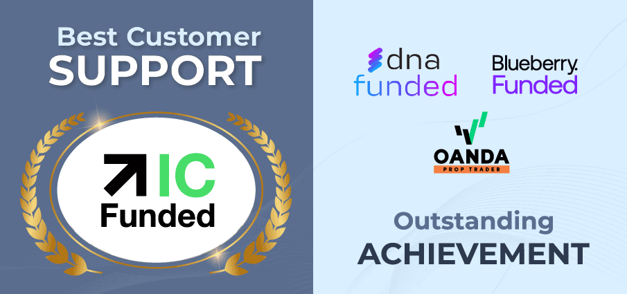 support awards