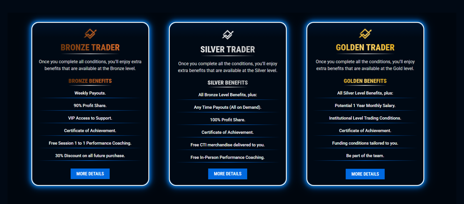 cti-golden-trader-program