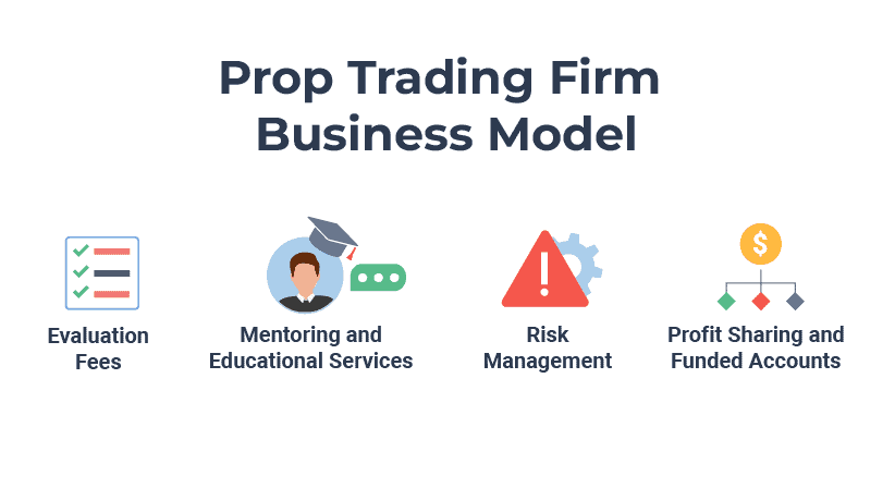 prop trading firms