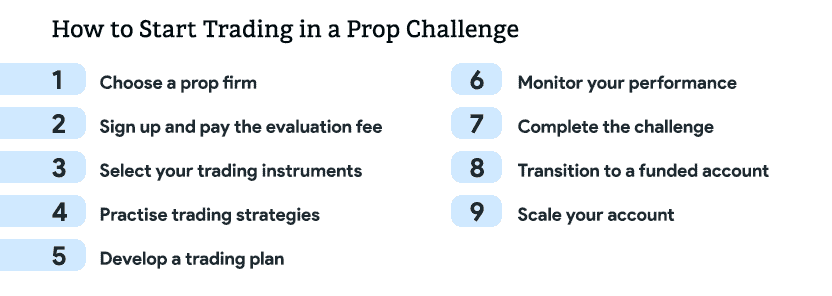 steps how to start in a prop challenge