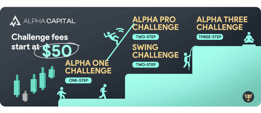 alpha capital challenge account types overview