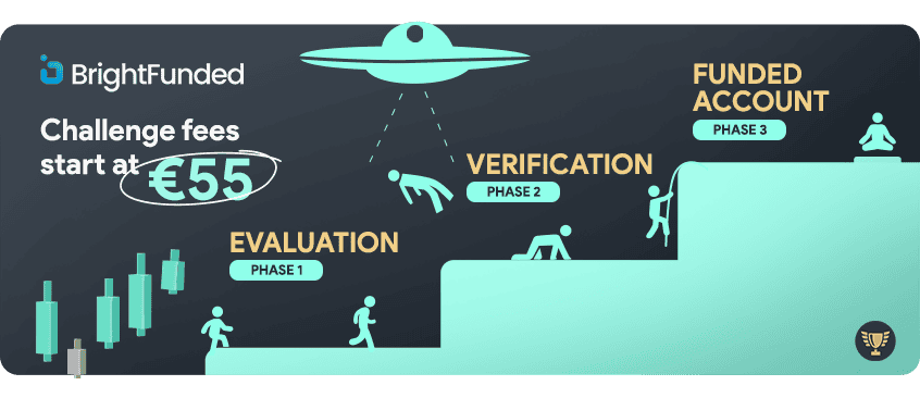 brightfunded challenge steps overview