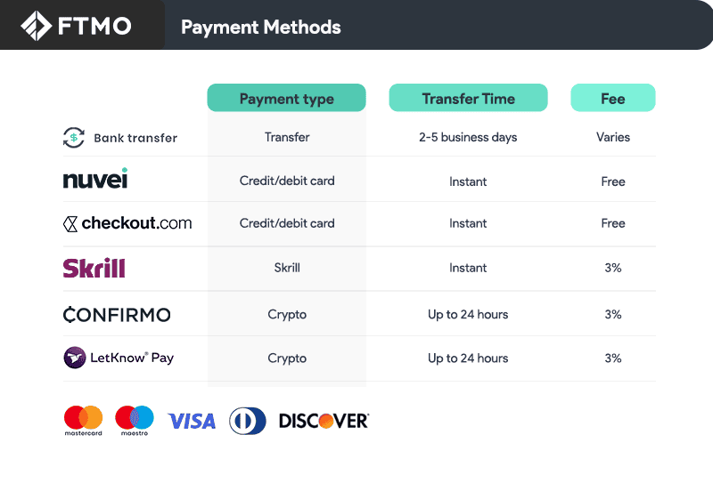 ftmo payment methods summary