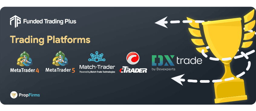 funded trading plus trading platforms