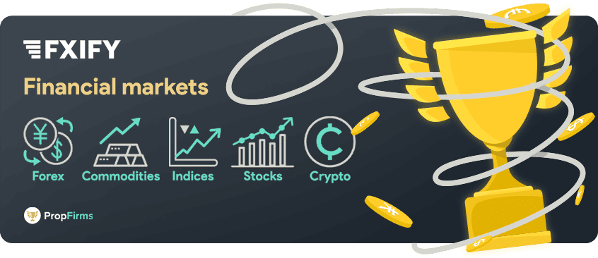 fxify financial markets and leverage