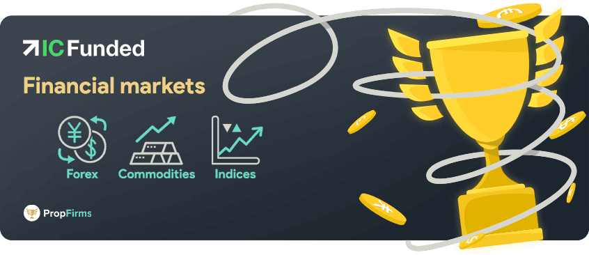 ic funded financial markets and leverage