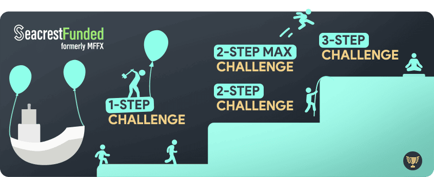 seacrestfunded formerly myfundedfx challenge account types overview