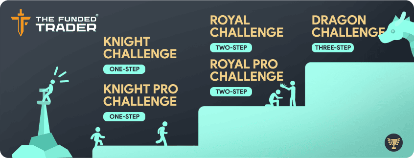the funded trader challenge account types overview