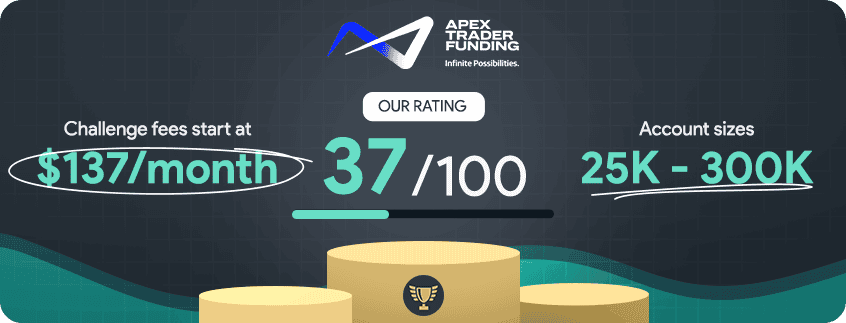 apex trader funding rating and key details