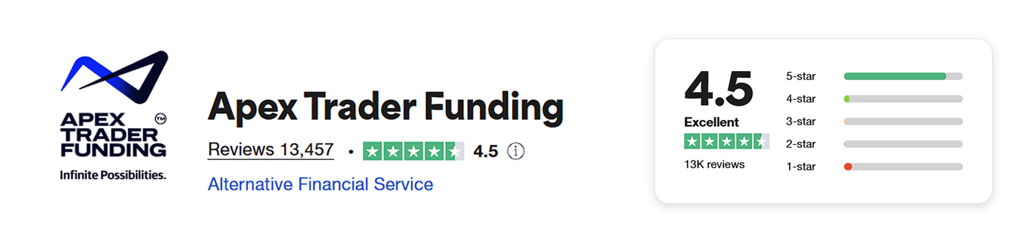 apex trader funding trustpilot review score