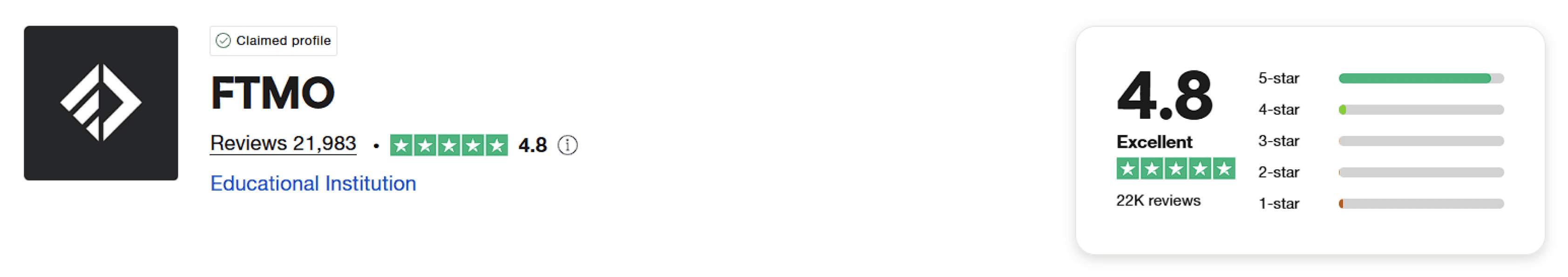 ftmo trustpilot score